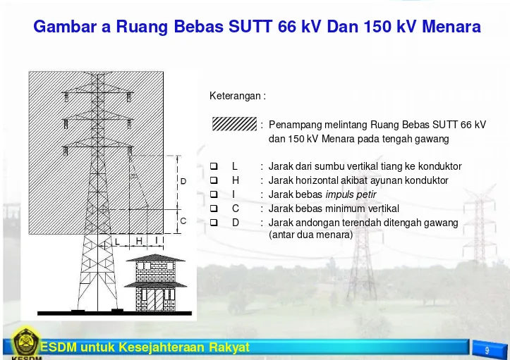 Gambar a Ruang Bebas SUTT 66 kV Dan 150 kV Menara