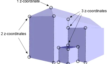 Figure 2. 2D Illustration of the Dual Contouring principle. Theinput is segmented point cloud (a) and the QEF solutions are thepolygonal boundary lines (d).