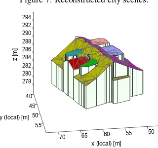 Figure 6. LiDAR point clouds of the test scenes.