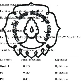 Tabel 2. Hasil Uji Normalitas Saphiro-Wilk Test 