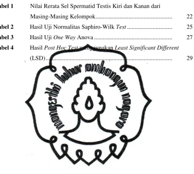 Tabel 1 Nilai Rerata Sel Spermatid Testis Kiri dan Kanan dari 