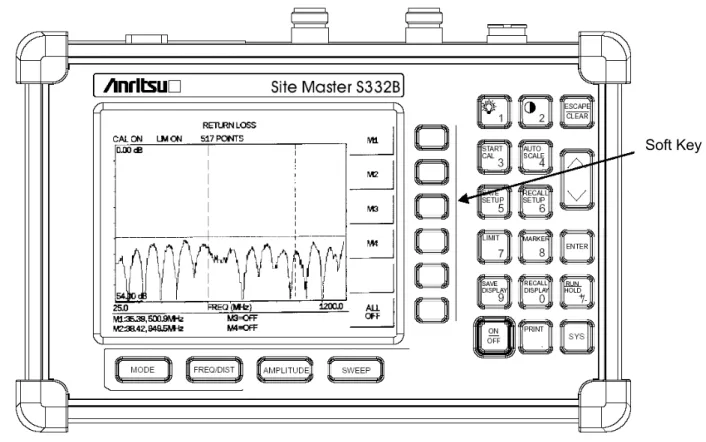 Gambar 1.  Alat Ukur Anritsu type S332B 