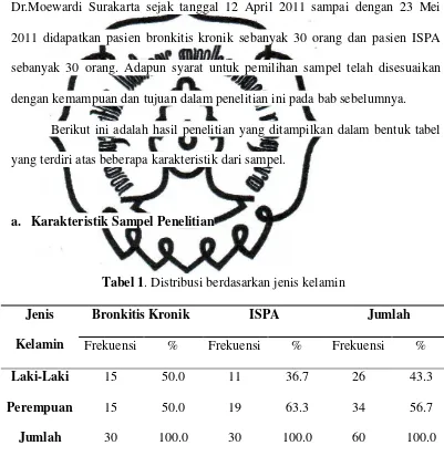 Tabel 1. Distribusi berdasarkan jenis kelamin  