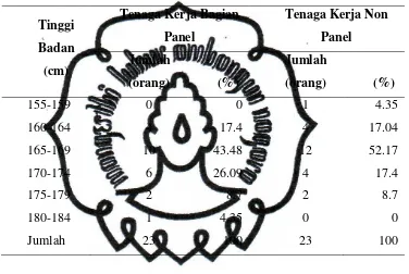 Tabel 4. Distribusi Pekerja PT.Nojorono Tobacco International Kudus pada 