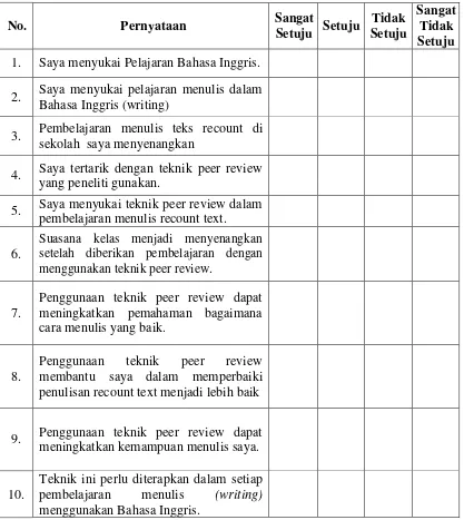 Table 3.3 Questionnaire 