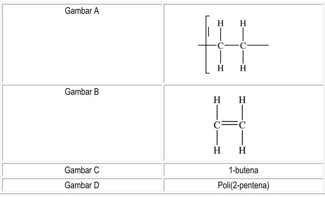Gambar A  