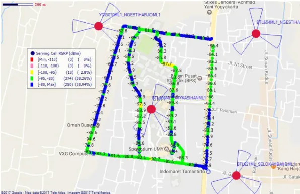 Gambar 4.2 RSRP area UMY 