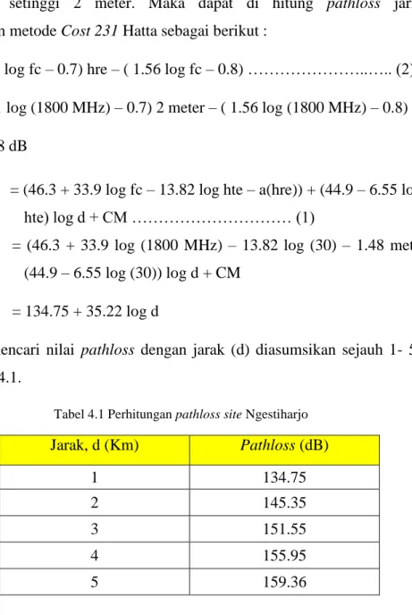 Tabel 4.1 Perhitungan pathloss site Ngestiharjo 