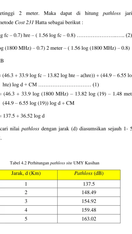 Tabel 4.2 Perhitungan pathloss site UMY Kasihan 