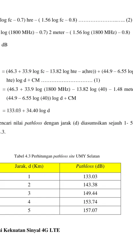 Tabel 4.3 Perhitungan pathloss site UMY Selatan 