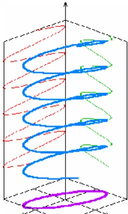 Gambar 2.8. Polarisasi Elips 