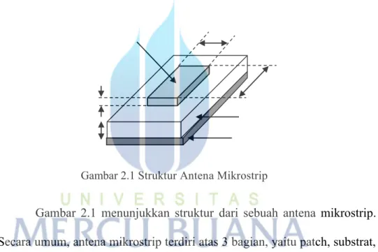 Gambar 2.1 Struktur Antena Mikrostrip 