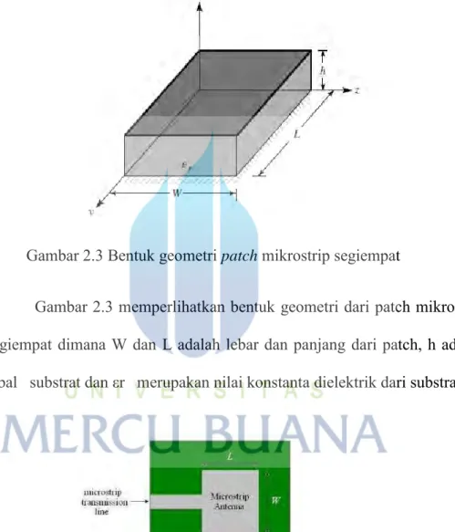 Gambar 2.3 Bentuk geometri patch mikrostrip segiempat 