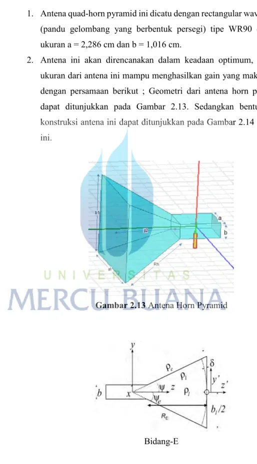 Gambar 2.13 Antena Horn Pyramid 