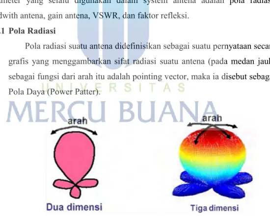 Gambar 2.3 Sifat Radiasi[6] 