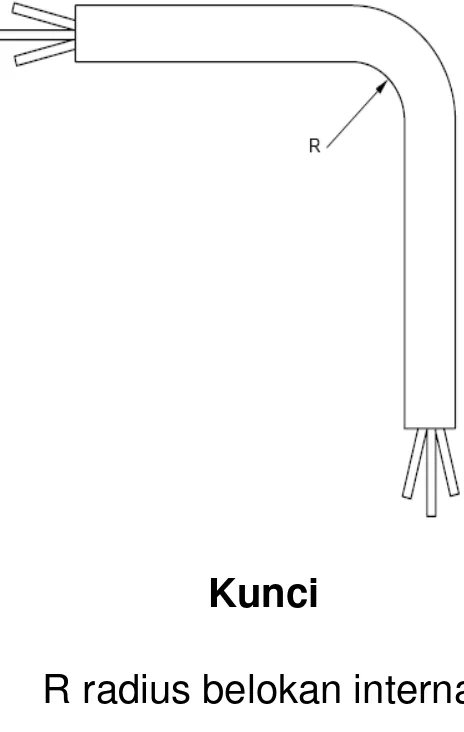 Gambar E.52-1 – Definisi radius belokan internal