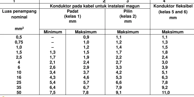 Tabel J.52.1 MOD