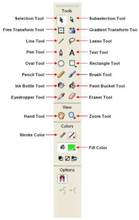 Gambar 2.3 Area Toolbox 