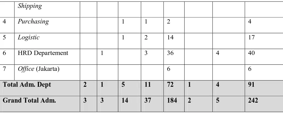 Tabel. 2.2. Jadwal Kerja Karyawan Reguler