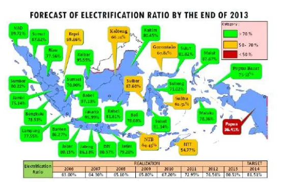 Gambar  Perkembangan Rasio Elektriikasi Tahun Picture of Electriication Ratio Development in 20132013