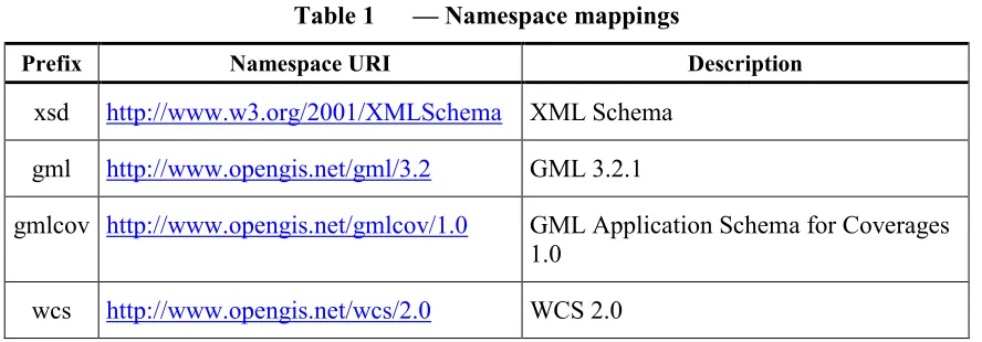 Table 1 — Namespace mappings 