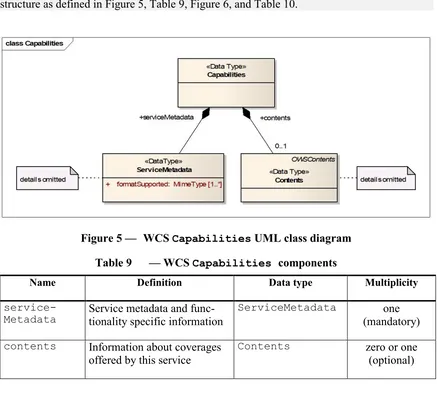 Table 9 — WCS Capabilities components 
