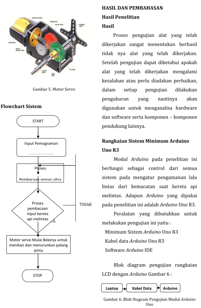 Gambar 6. Blok Diagram Pengujian Modul Arduino  Uno 