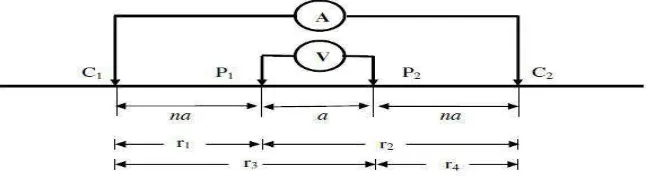 Gambar 2.8 Arah arus listrik dan garis equipotensial untuk dua sumber arus 