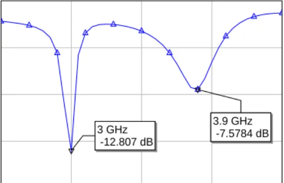Gambar 6.  Hasil simulasi pengaruh tinggi celah terhadap pengukuran return loss dengan lebar celah 0,9 mm untuk jarak  antar celah 7 mm 