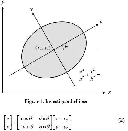 Figure 1. Investigated ellipse 