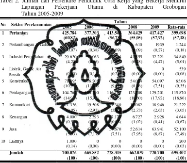 Tabel 2. Jumlah dan Persentase Penduduk Usia Kerja yang Bekerja Menurut 