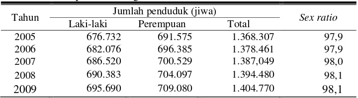 Tabel 5. Jumlah Penduduk Menurut Jenis Kelamin dan Sex Ratio di Kabupaten Grobogan tahun 2005-2009 