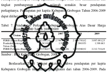 Tabel 7. Pendapatan Perkapita Kabupaten Grobogan Atas Dasar Harga 