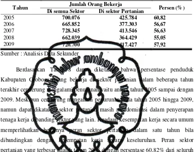 Tabel 8. Penduduk Kabupaten Grobogan yang Bekerja di Sektor Pertanian Tahun 2005-2009 