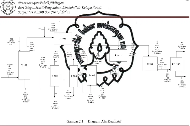Gambar 2.1Diagram Alir Kualitatif