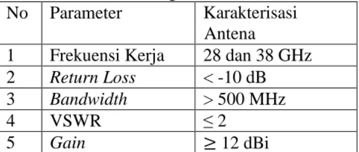 Gambar 3.1 Diagram Alir Perancangan  Antena Secara Umum 