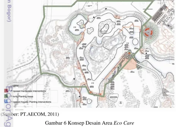 Gambar 6 Konsep Desain Area Eco Care  