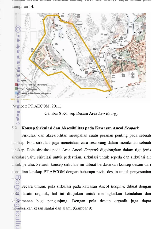 Gambar 8 Konsep Desain Area Eco Energy  