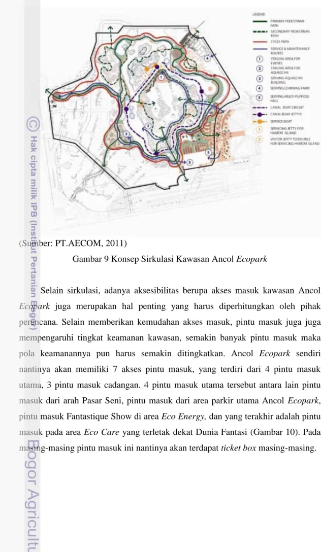 Gambar 9 Konsep Sirkulasi Kawasan Ancol Ecopark 