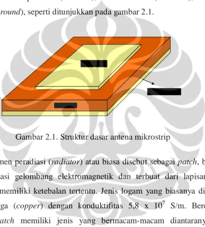 Gambar 2.1. Struktur dasar antena mikrostrip