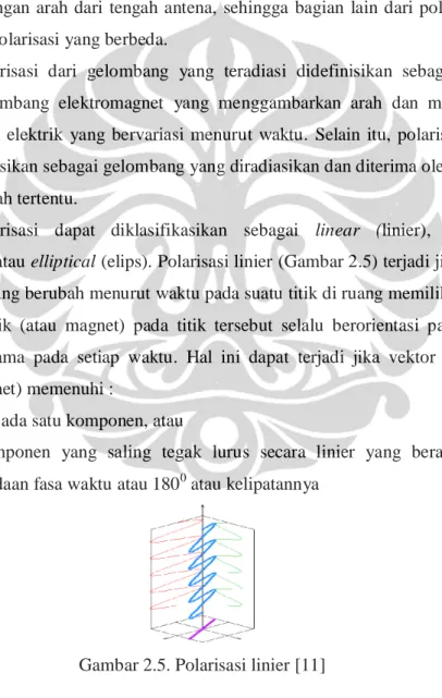 Gambar 2.5. Polarisasi linier [11]
