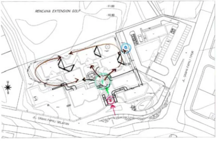 Gambar 3.3. Diagram Pola Penataan Bangunan menurut Sirkulasi Playground  dalam Tapak. 