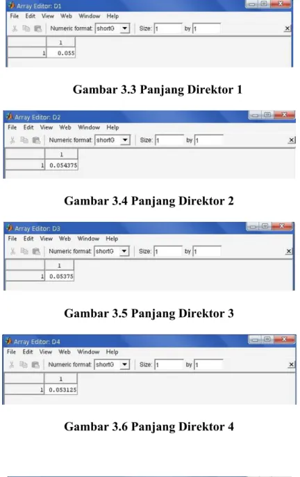 Gambar 3.3 Panjang Direktor 1