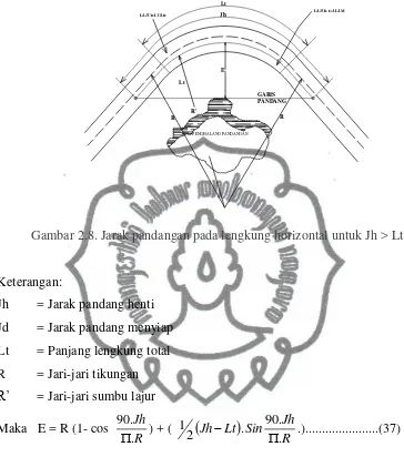 Gambar 2.8. Jarak pandangan pada lengkung horizontal untuk Jh > Lt 