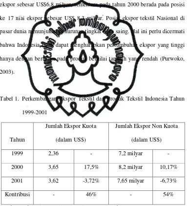 Tabel 1. Perkembangan Ekspor Tekstil dan Produk Tekstil Indonesia Tahun 