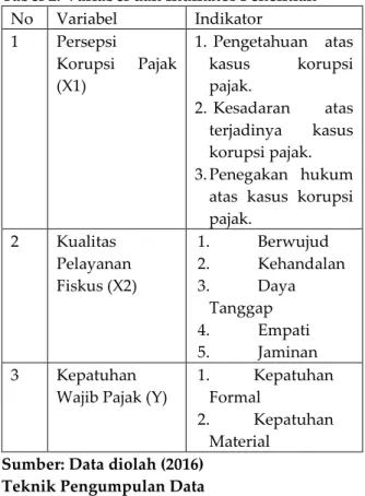 Tabel 2. Variabel dan Indikator Penelitian  No  Variabel  Indikator  1  Persepsi  Korupsi  Pajak  (X1)  1