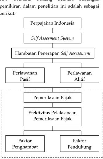 Tabel 1. Klasifikasi Kriteria Efektivitas 