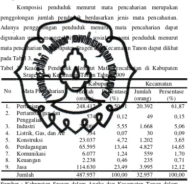 Tabel 3. Keadaan Penduduk Menurut Mata Pencaharian di Kabupaten 