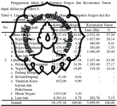 Tabel 4. Luas Daerah dan Tata Guna Lahan di Kabupaten Sragen dan Ke-