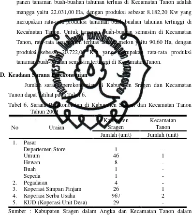 Tabel 6. Sarana Perekonomian di Kabupaten Sragen dan Kecamatan Tanon 
